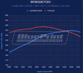 BP38318CTCKV BLUEPRINT ENGINES Block Gm Chevy